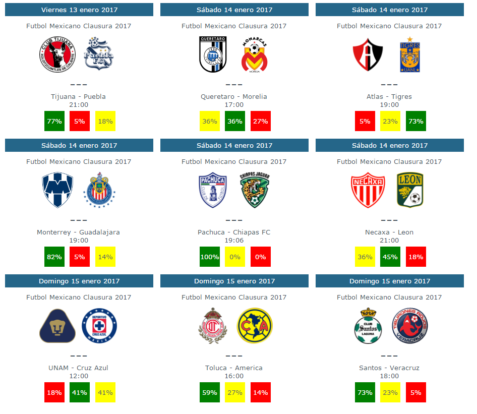 Tendencias y pronosticos de la jornada 2 del futbol mexicano clausura 2017